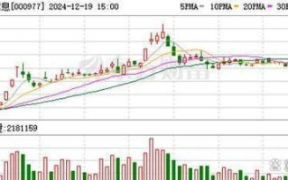 中兴科技股票值得长期持有吗_中兴通讯股价走势分析