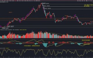 上证股票指数是什么_如何看懂上证指数走势