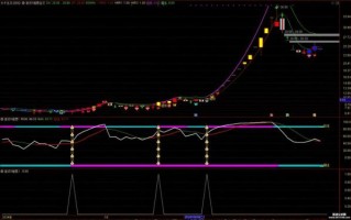 股票公式怎么写_选股指标公式有哪些