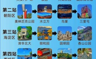 游北京攻略_游北京感想