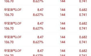 华油能源股票怎么样_华油能源股票值得买吗