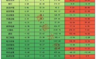 601117股票行情怎么样_中国化学股价走势分析