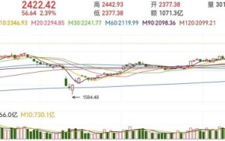 中国移动股票A股值得买吗_中国移动A股最新走势