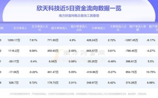 欣天科技股票值得买吗_欣天科技未来走势如何