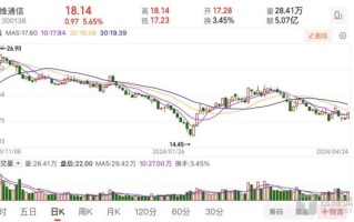 信维通信股票值得买吗_信维通信未来走势分析