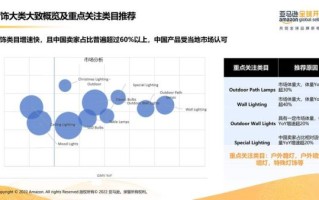 家居市场趋势_如何选品