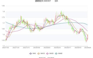 酒钢宏兴股票值得长期持有吗_600307最新走势分析