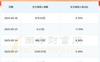 东软股票值得买吗_东软股票未来走势如何