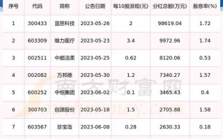 中恒集团股票还能涨吗_中恒集团股票值得长期持有吗