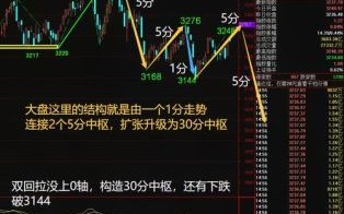 600352股票行情_今日走势分析