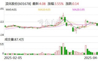 滨化股份股票值得买吗_滨化股份未来走势如何