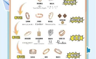 珠宝品牌怎么选_珠宝投资保值吗