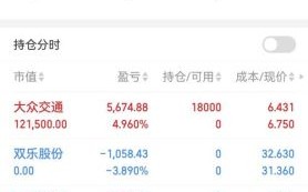 大众交通股票怎么样_大众交通股票值得长期持有吗