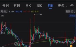 奥特佳股票值得买吗_奥特佳股票未来走势如何