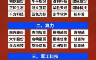 金融科技股票有哪些_金融科技股票怎么选