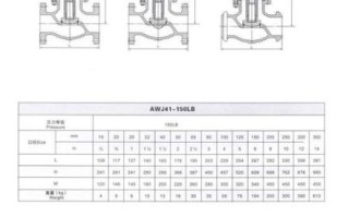 阀门选型标准_阀门品牌哪个好