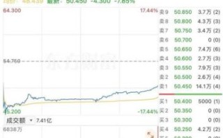 浙江世宝股票值得买吗_浙江世宝未来走势如何