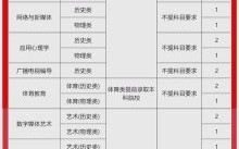 北京首都师范大学科德学院怎么样_科德学院学费一年多少钱
