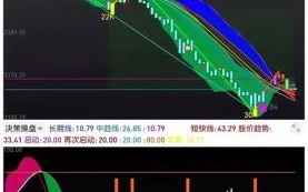 600360股票走势分析_华微电子未来走势预测