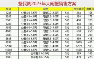 国蟹市场价格走势_如何挑选正宗阳澄湖大闸蟹