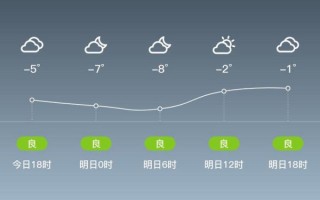 北京房山区天气怎么样_房山一周天气预报