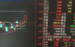 002100股票走势分析_天康生物未来能涨吗