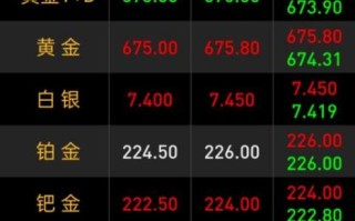 白银龙头股票有哪些_白银龙头股票怎么选