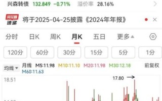 兴森科技股票值得买吗_兴森科技股票未来走势