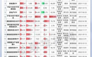 恒生科技指数怎么买_恒生科技股票有哪些