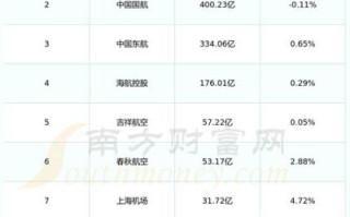 上海机场股票值得长期持有吗_上海机场股票未来走势如何