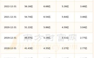 002465股票怎么样_海格通信值得长期持有吗