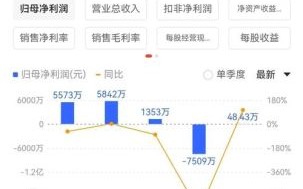 捷成股份股票值得买吗_捷成股份未来走势分析