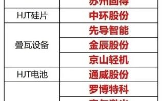 光伏龙头股票有哪些_光伏龙头股票怎么选