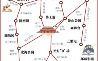 北京景点地图分布图_怎么规划一日游路线