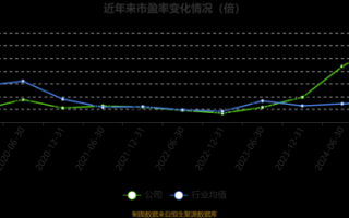 武汉凡谷股票值得长期持有吗_武汉凡谷股票未来走势如何