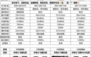 华帝烟机灶具怎么样_华帝烟机灶具值得买吗