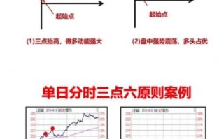 股票分时图怎么看_分时图买卖点怎么找