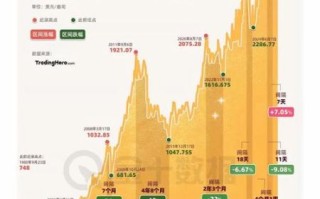 金地股票值得长期持有吗_金地集团股价走势分析