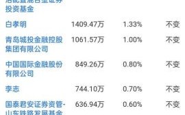 兄弟科技股票股吧最新消息_兄弟科技股价还会涨吗