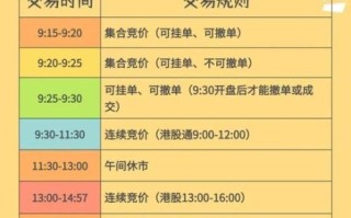 股票买入卖出时间规则_什么时候不能交易