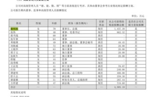 格力待遇怎么样_格力员工真实薪资
