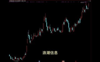 浪潮信息股票值得买吗_未来走势如何