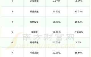 中原高速股票值得买吗_未来走势如何