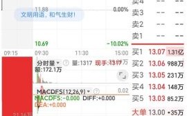 大唐电信股票股吧_还能买吗