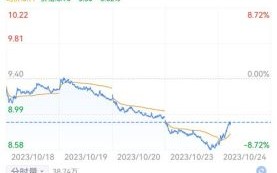 361度股票值得长期持有吗_361度股票未来走势如何