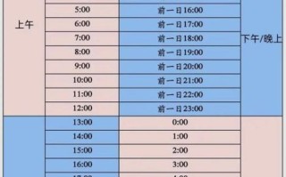 北京时间缩写是什么_如何正确使用BJT或CST