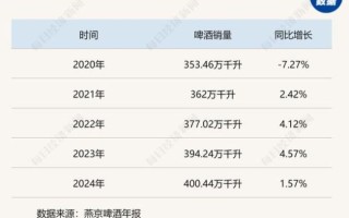 燕京啤酒股票行情_值得买入吗