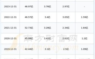 得邦照明股票值得买吗_得邦照明股票未来走势