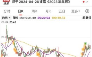 柳州医药股票值得长期持有吗_柳州医药股票未来走势如何