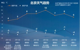北京回龙观天气怎么样_回龙观天气预报一周